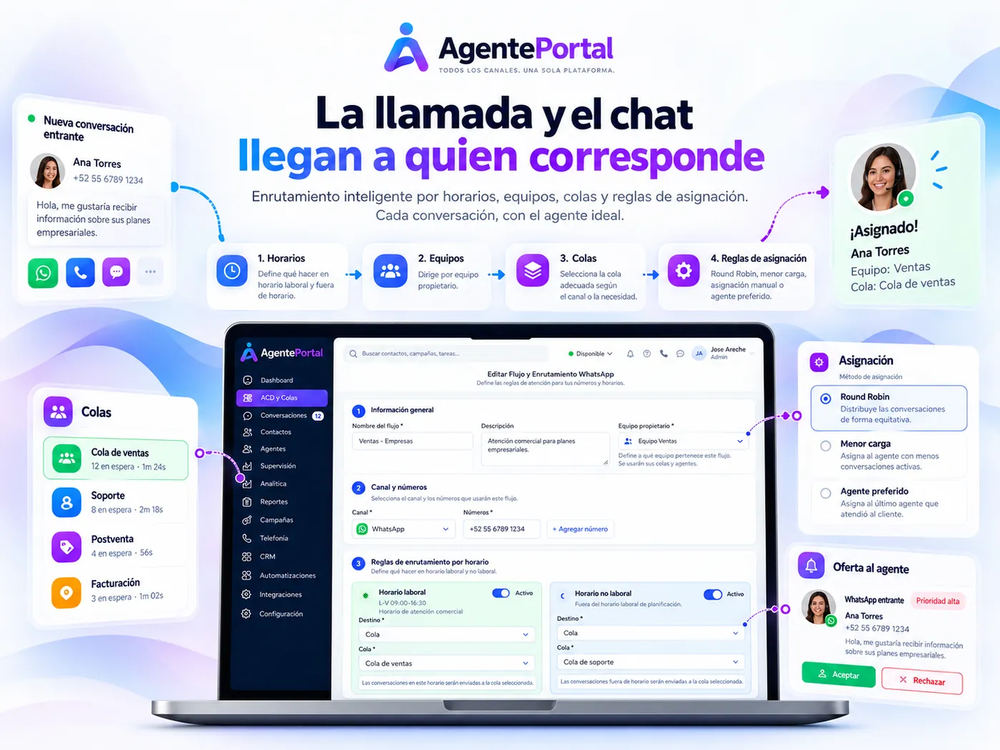Enrutamiento de llamadas y chats por horario, equipo y cola