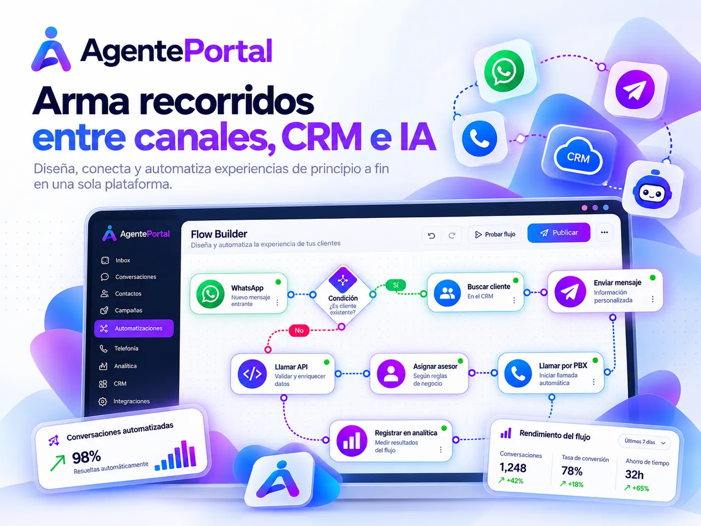 Constructor de flujos de AgentePortal entre WhatsApp, CRM y PBX