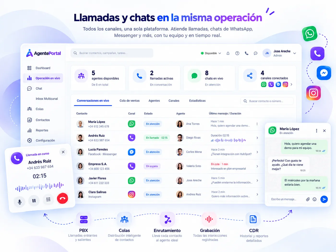 Llamadas y chats de AgentePortal en la misma operación