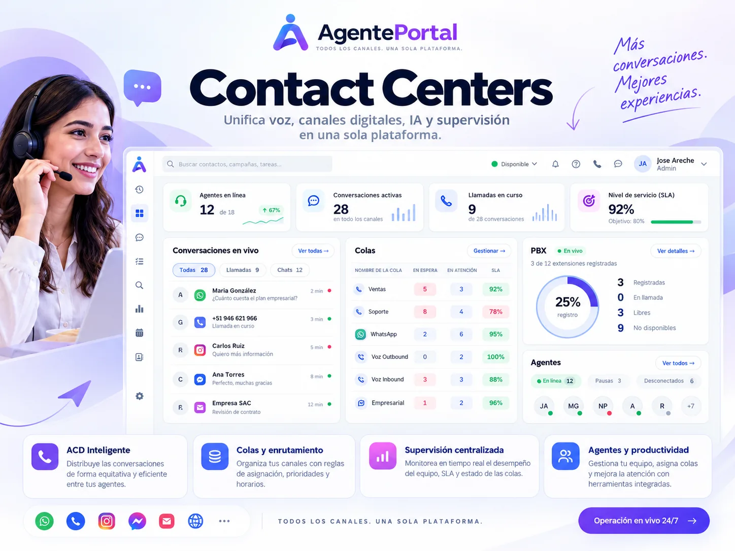 Tablero de contact center de AgentePortal con conversaciones en vivo, colas, PBX y el estado de los agentes.
