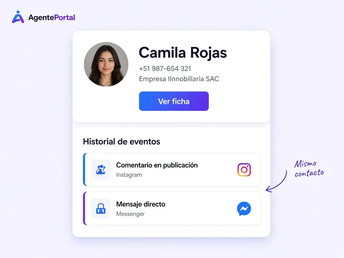 El comentario público y el mensaje directo quedan en el mismo contacto de AgentePortal.