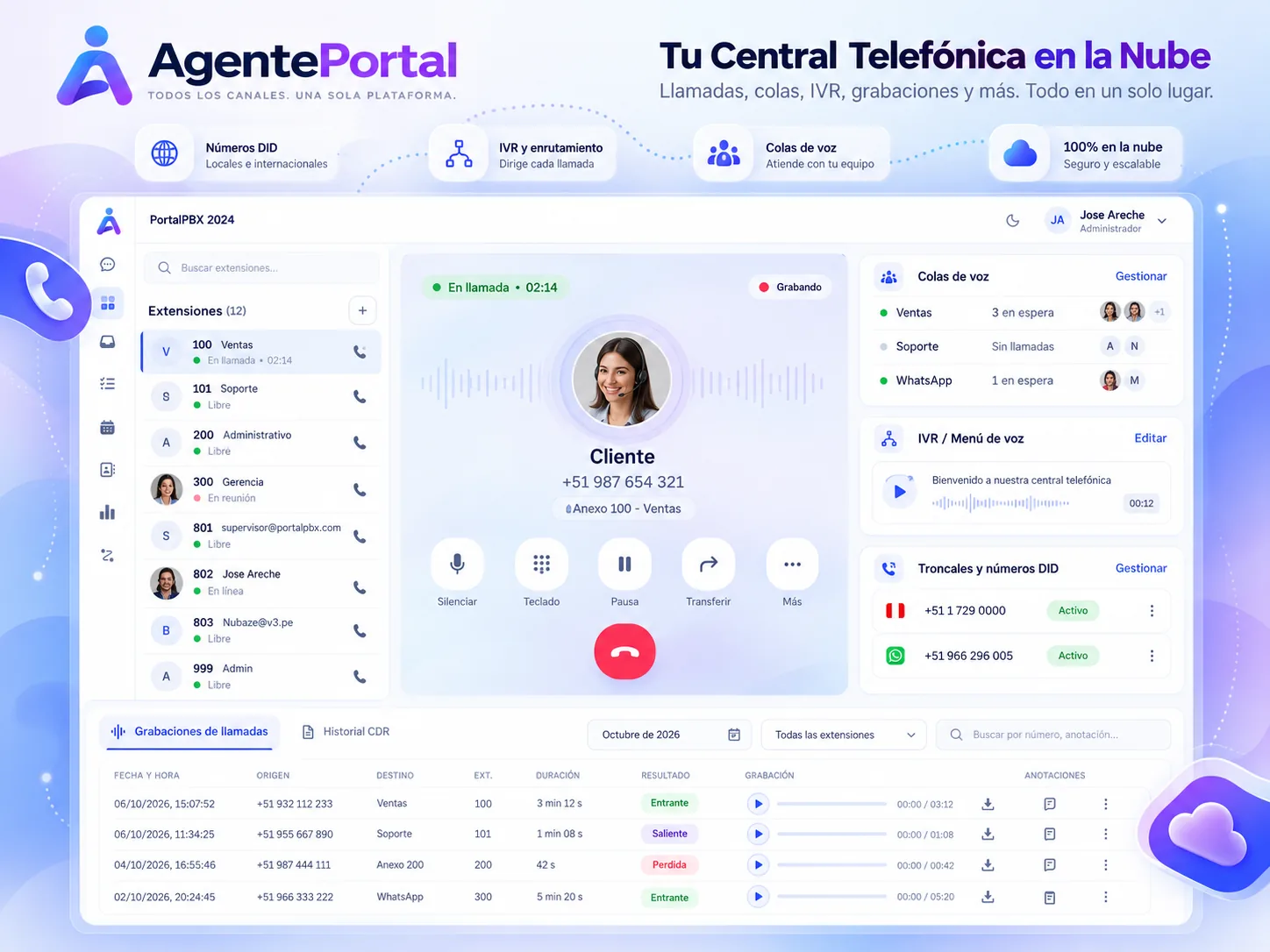 Central de AgentePortal con extensiones, una llamada en curso, colas de voz, IVR y el registro de llamadas.