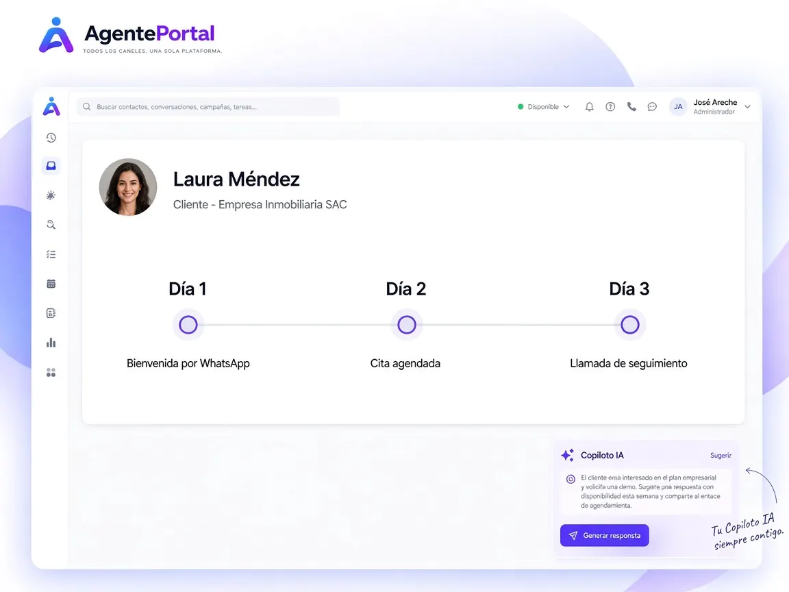 El mismo contacto recibe la bienvenida, la cita y la llamada en días distintos.