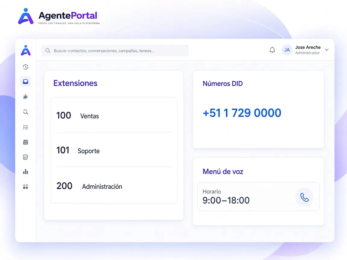Extensiones, número DID, menú de voz y horario en la central de AgentePortal.