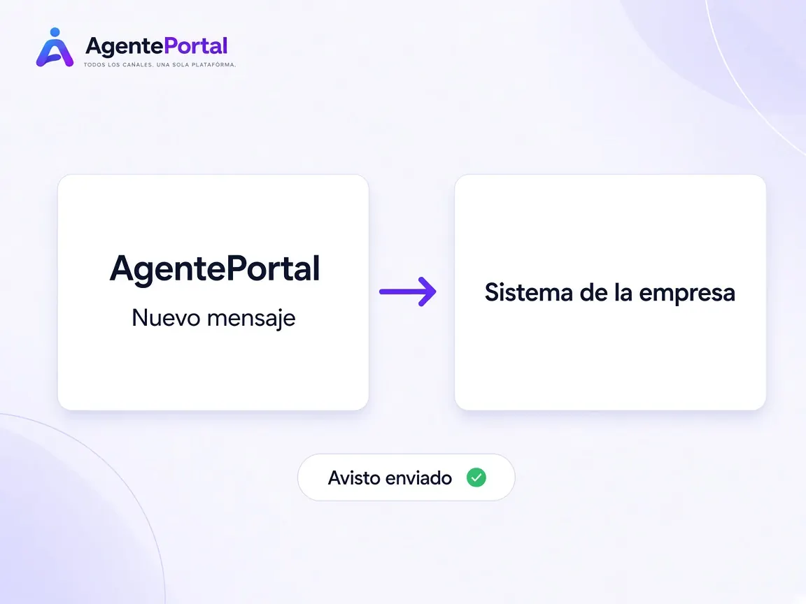 Un hecho de la operación avisa al sistema de la empresa.
